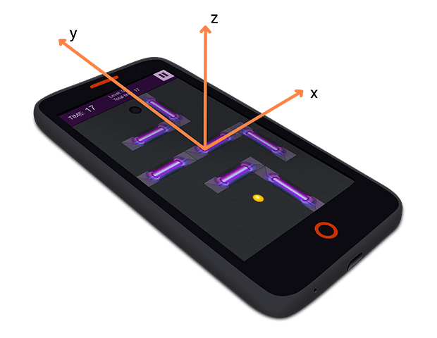 Eine Erklärung der X-, Y- und Z-Achsen eines Flame-Mobilgeräts mit dem Cyber Orb-Spiel auf dem Bildschirm.