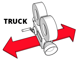 Ein Diagramm zeigt, wie eine Kamera links und rechts fährt